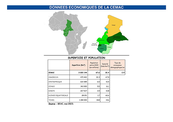Données générales de la CEMAC